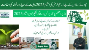 Agri loan scheme for small farmers 2025, Eligibility Criteria and Benefits Explained