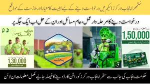 Suthra Punjab Workers Scheme, Official Link, Benefits, and Application Process