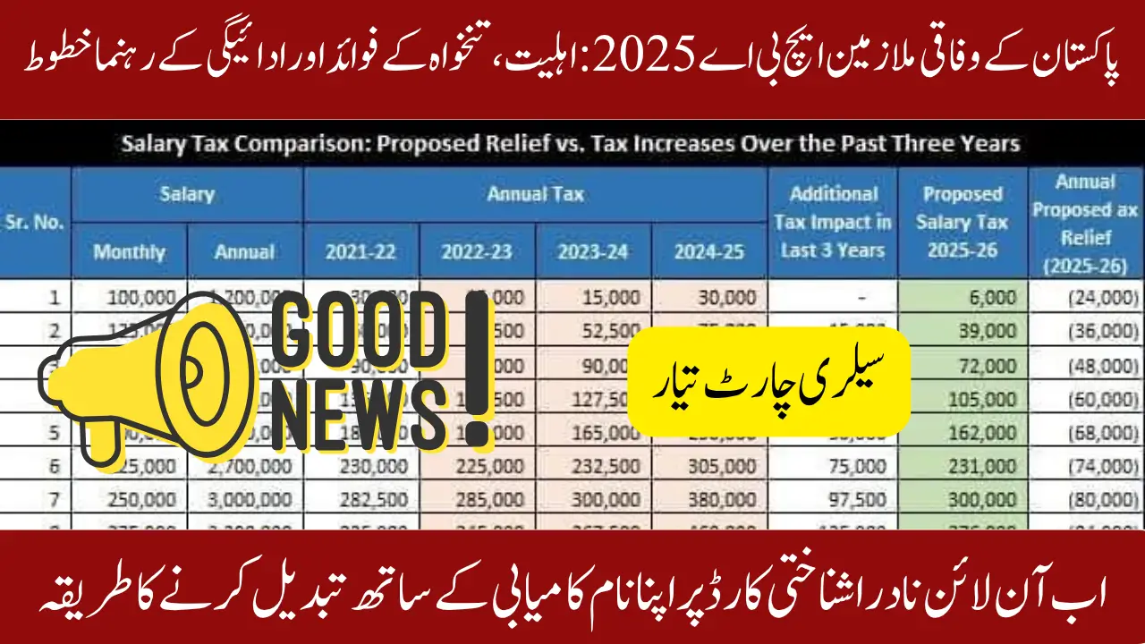 Pakistan Federal Employees HBA 2025: Eligibility, Salary Benefits & Repayment Guidelines